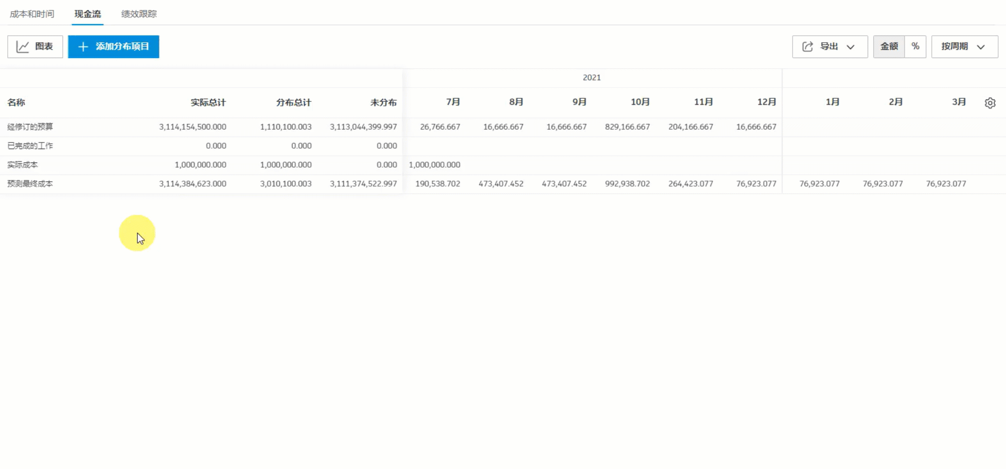 预算详细信息中的预测