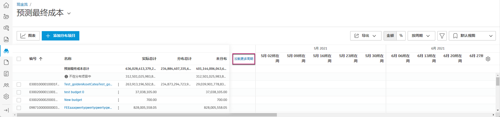 加载更多周期选项