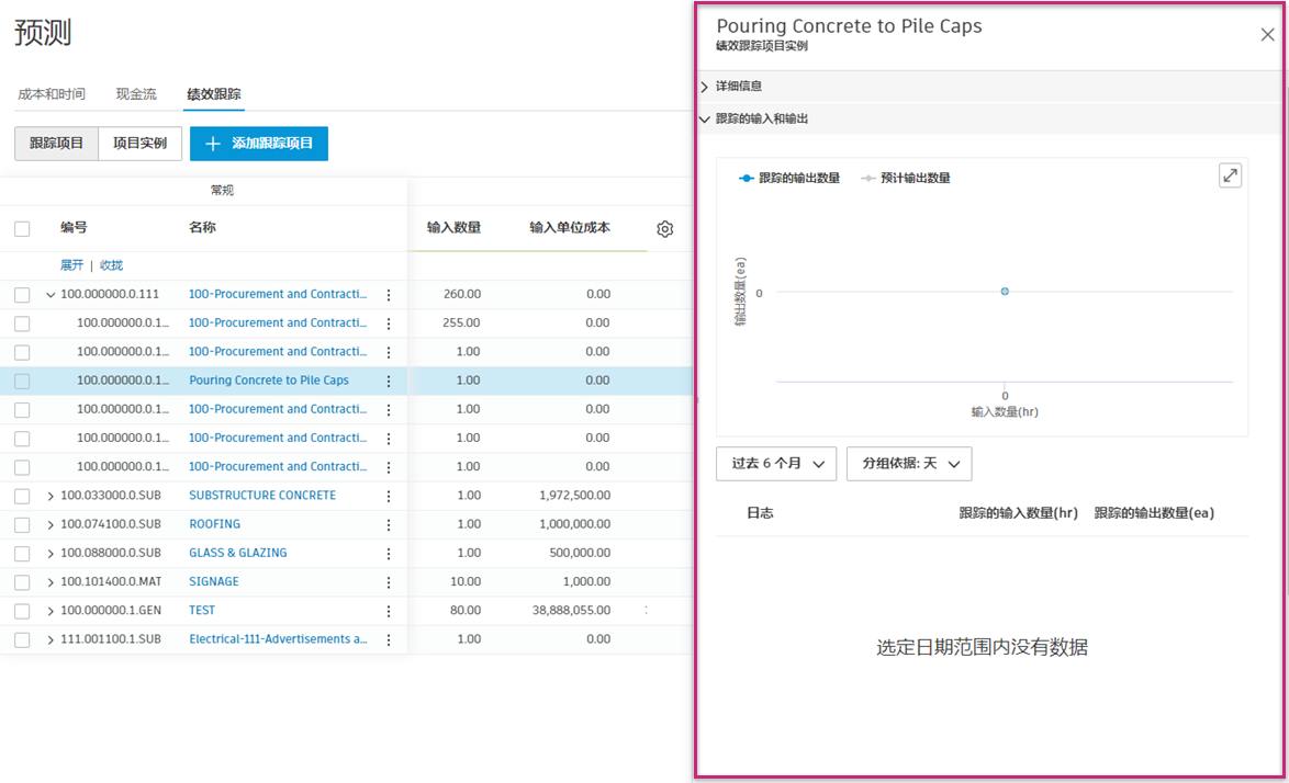 绩效跟踪弹出面板，包含详细的日志和图表