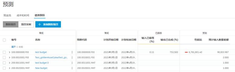 绩效摘要视图，显示了简化的跟踪数据