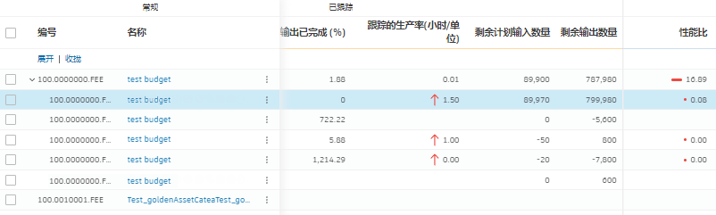 绩效跟踪实例，显示了详细绩效细分