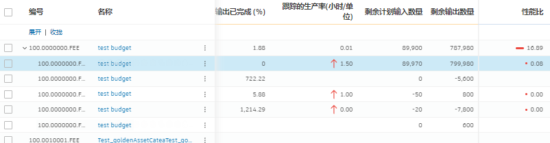 绩效跟踪，显示了带有绿色指示器的表现优异的团队
