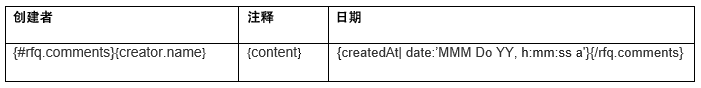 显示 RFQ 注释变量语法的 Word 文档模板