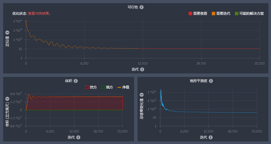 挖方和填方关闭图