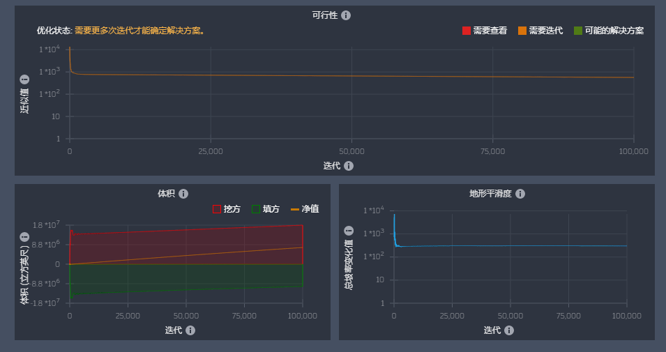调整的挖方填方图