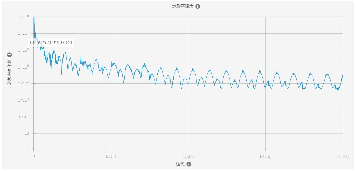 地形平滑度示例 A