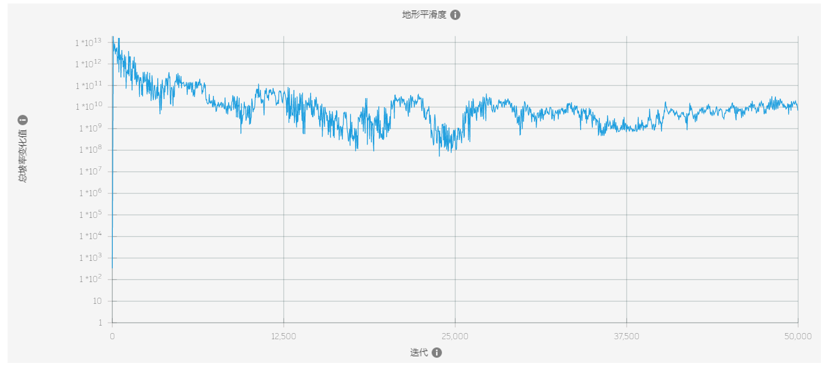 地形平滑度示例 B
