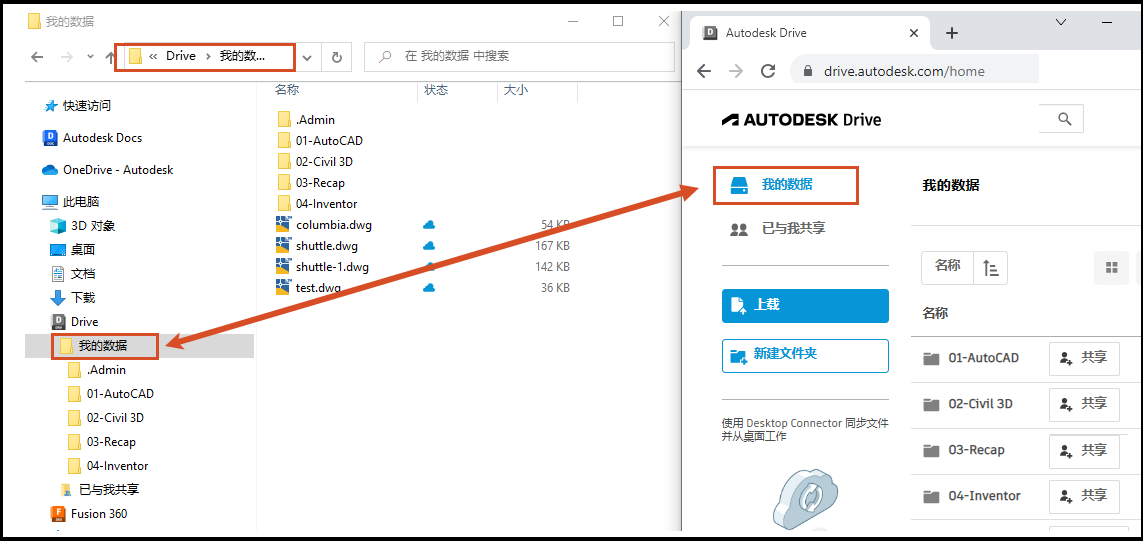 DC Drive 连接器