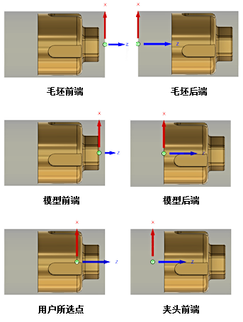 原点参考位置图