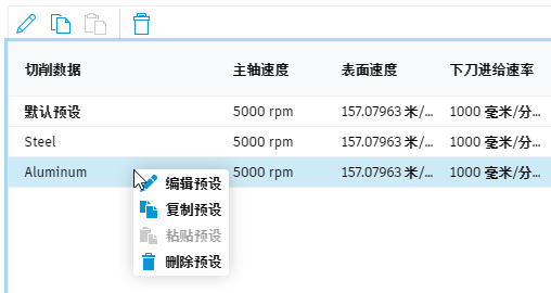 复制预设