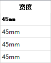 表格示例 - 粘贴的单元