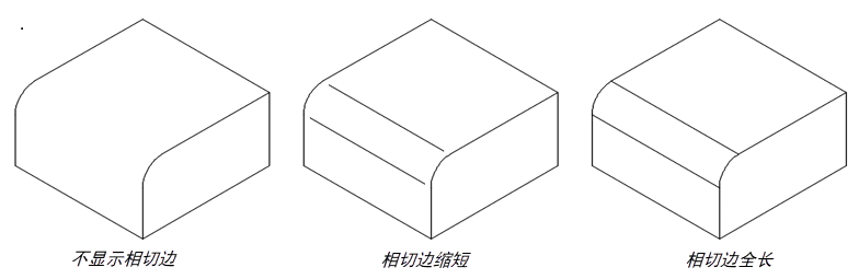 相切边