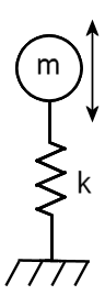 自由度弹簧质量系统图