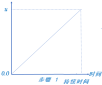 1 步运动仿真