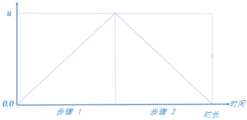 2 步运动仿真