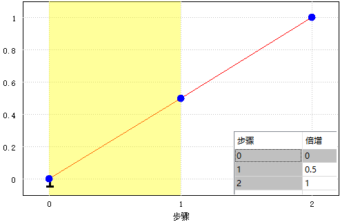 2 步增强曲线