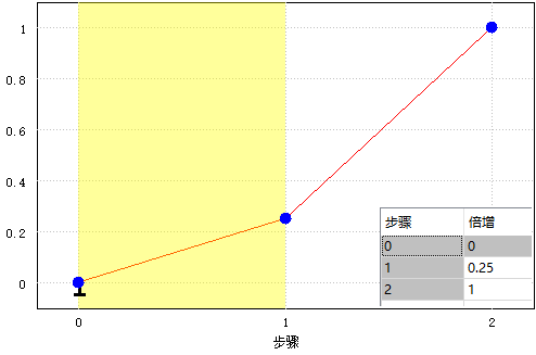 2 步增强曲线