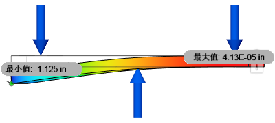 力矩平衡 rrbm 已启用