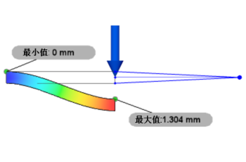 远程力矩约束 2