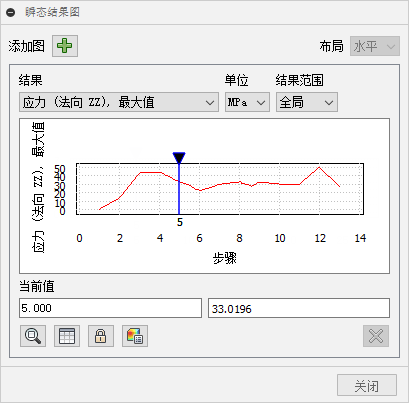 二维图表应力