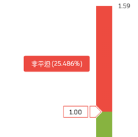 平坦度公差