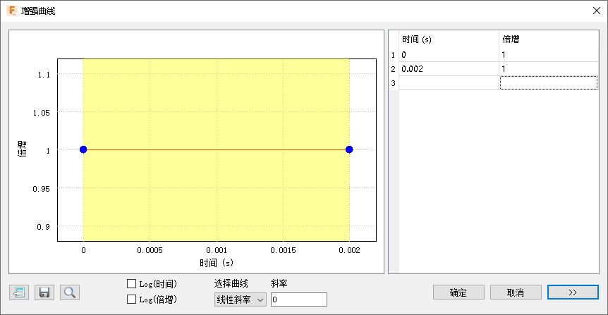 增强曲线