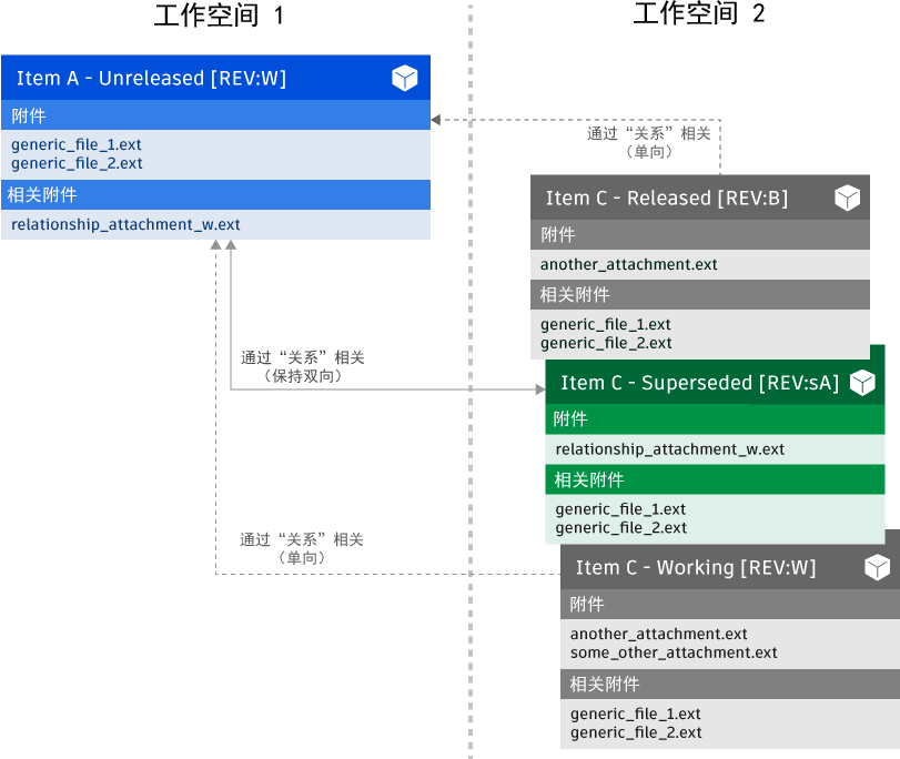 工作空间现有场景