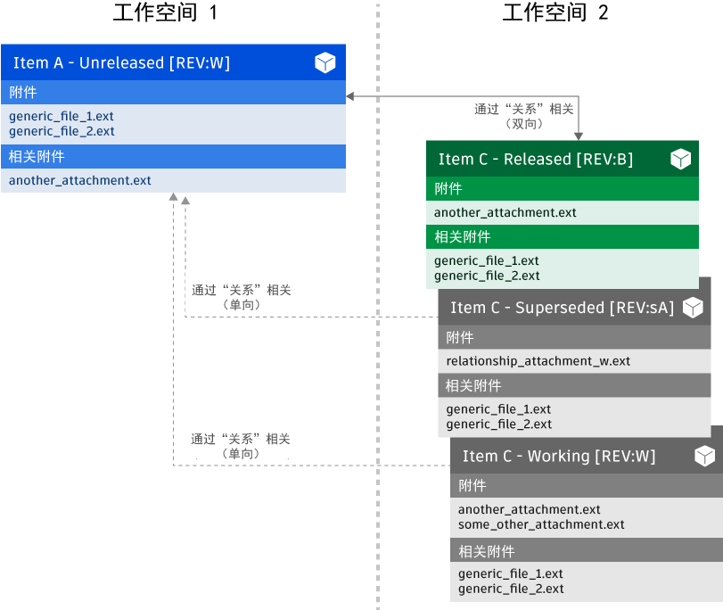 工作空间新场景