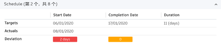 用颜色编码的持续时间计算