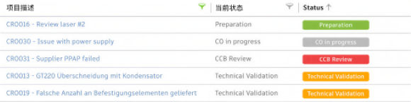 使用 HTML 的状态更新样式