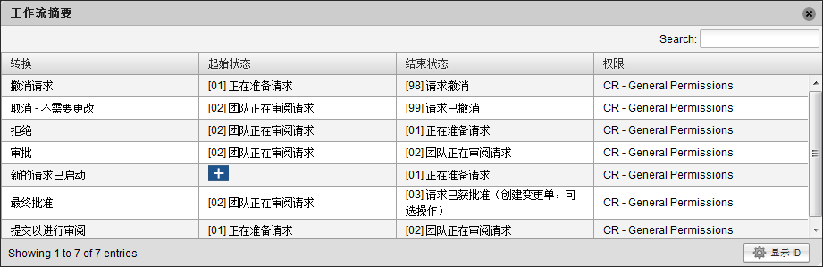 工作流程概要摘要