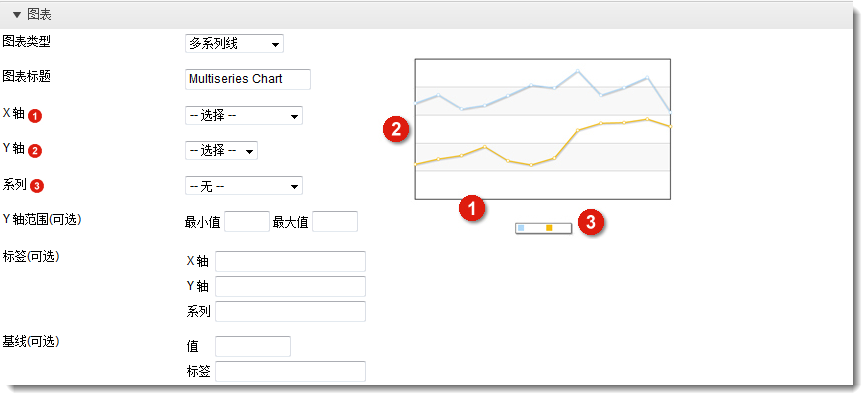 报告图表多系列