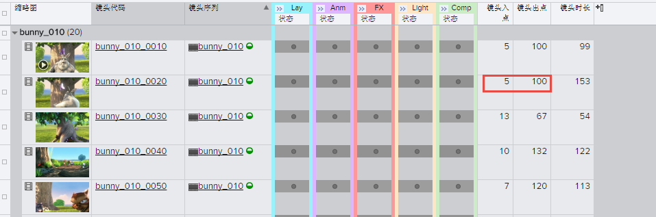 Flow Production Tracking