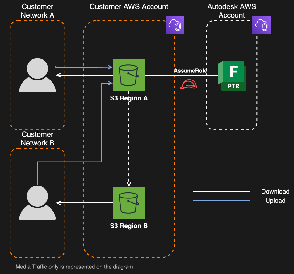 media-replication-arch-fptr