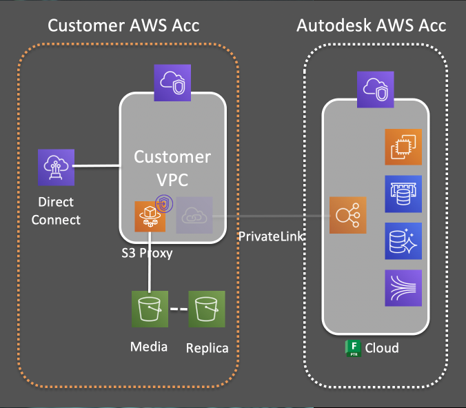 media-replication-overview-fptr