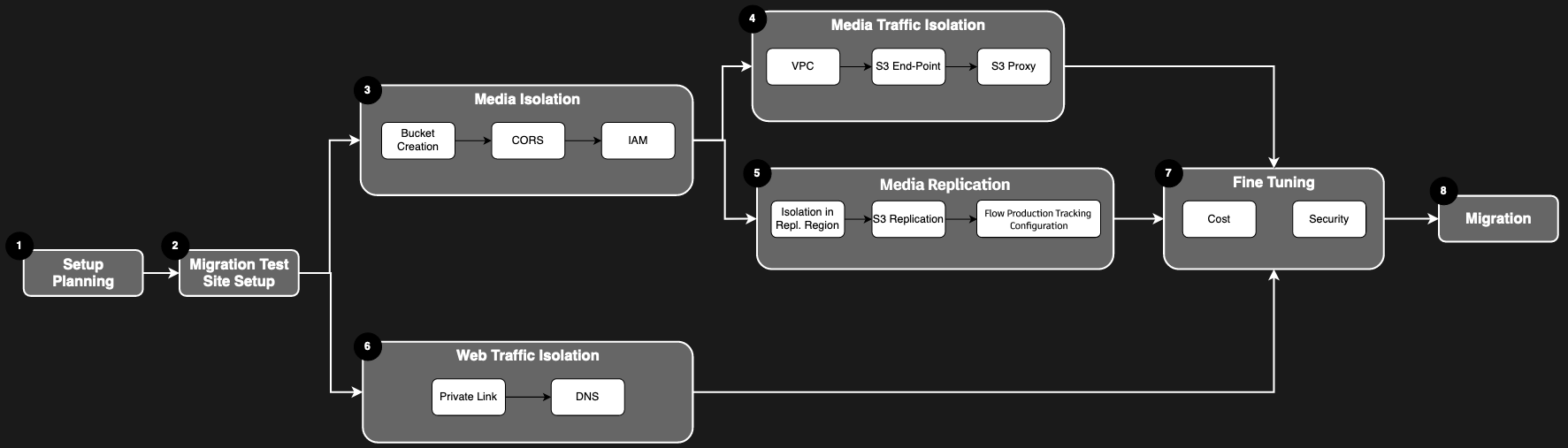tier1-setup-process-fptr