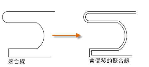 聚合線