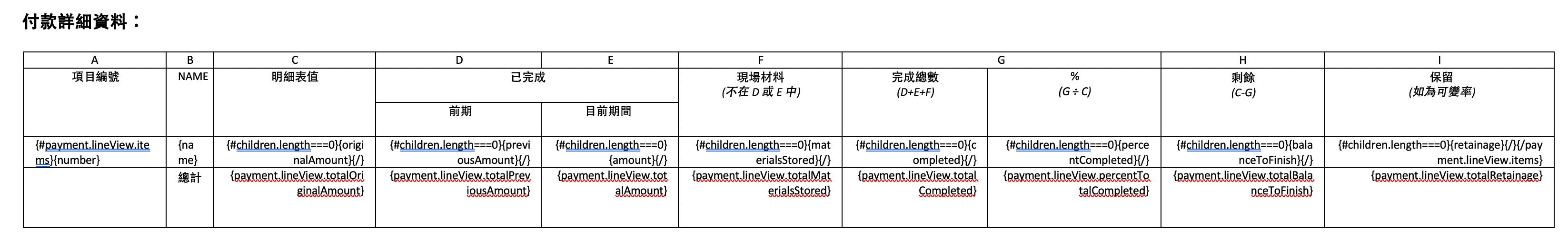 展示如何使用 children.length 條件消除小計的範例
