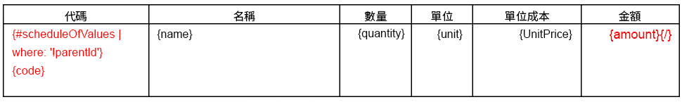 用於參考預算代碼和名稱的文件樣板公式