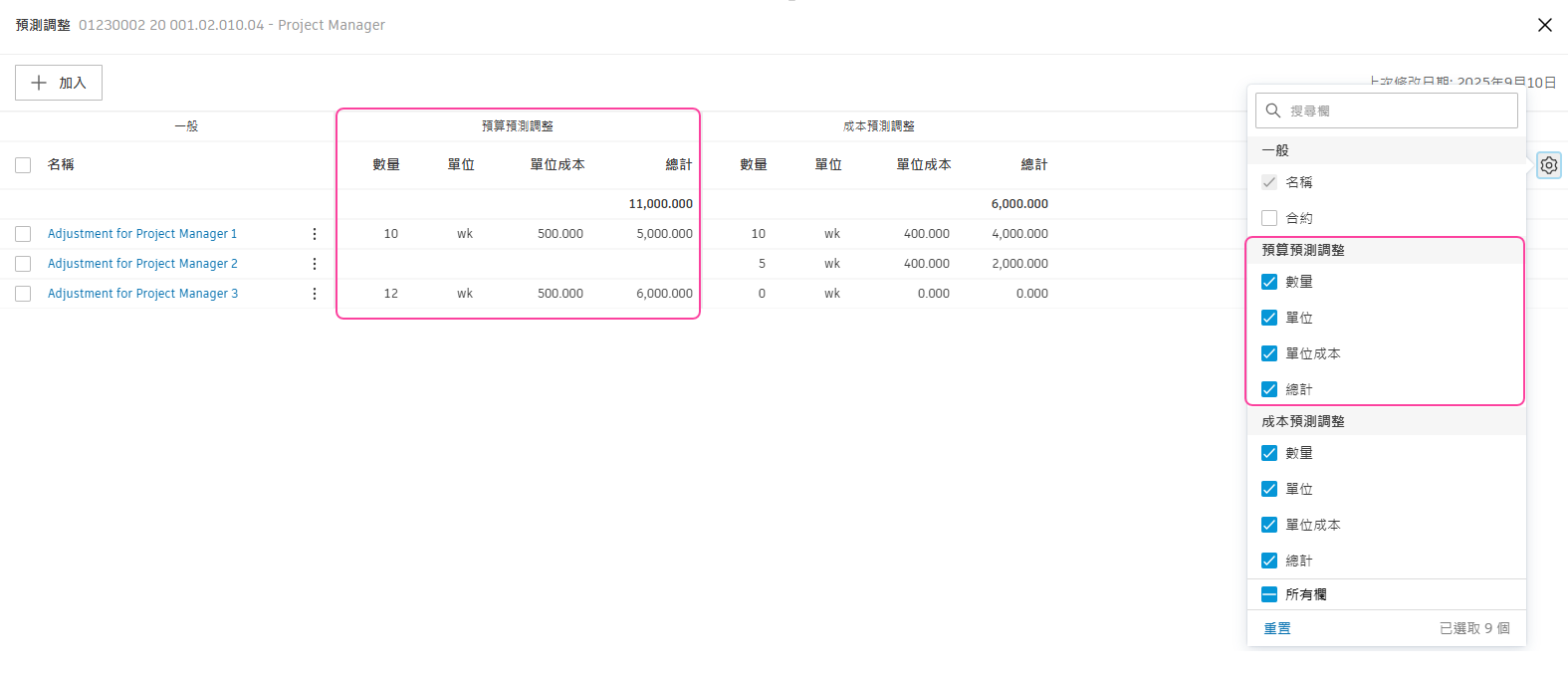預算預測調整預測