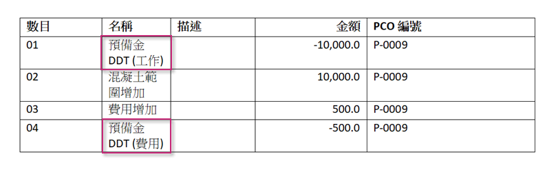 顯示預備金成本可見性設定的文件樣板