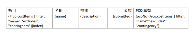 用於在產生的文件中隱藏預備金成本的篩選規劃