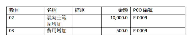 已成功隱藏包含預備金成本的已產生文件