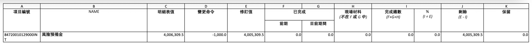 已產生的文件，顯示篩選的風險預備金結果