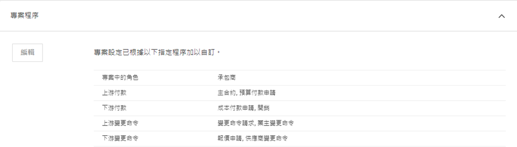 變暗的專案程序