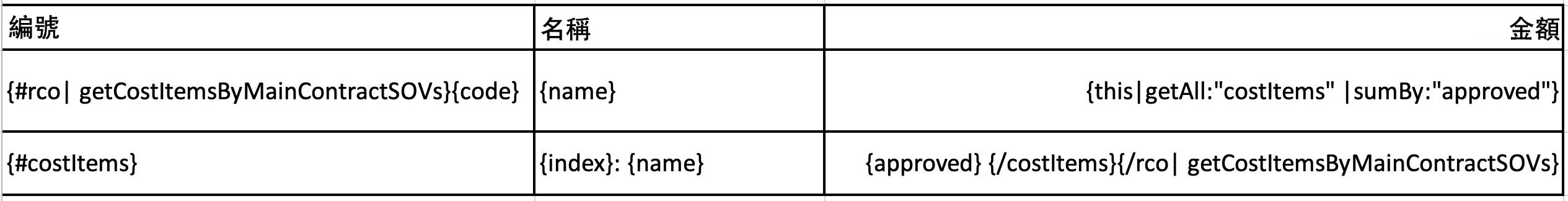 依主合約計價進度表整理變更命令請求的變數模式