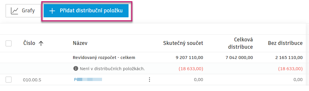 Tlačítko Přidat distribuční položku nahoře