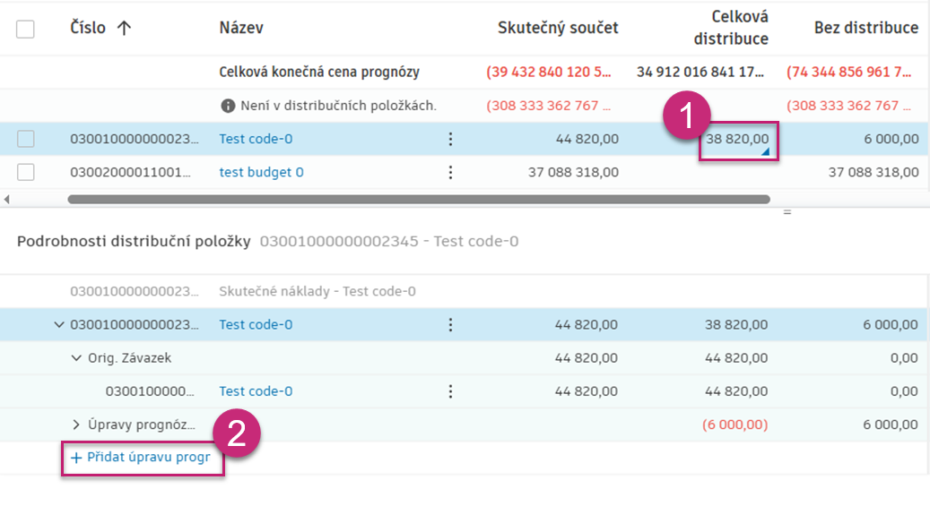 Přidat pracovní postup úprav prognózy