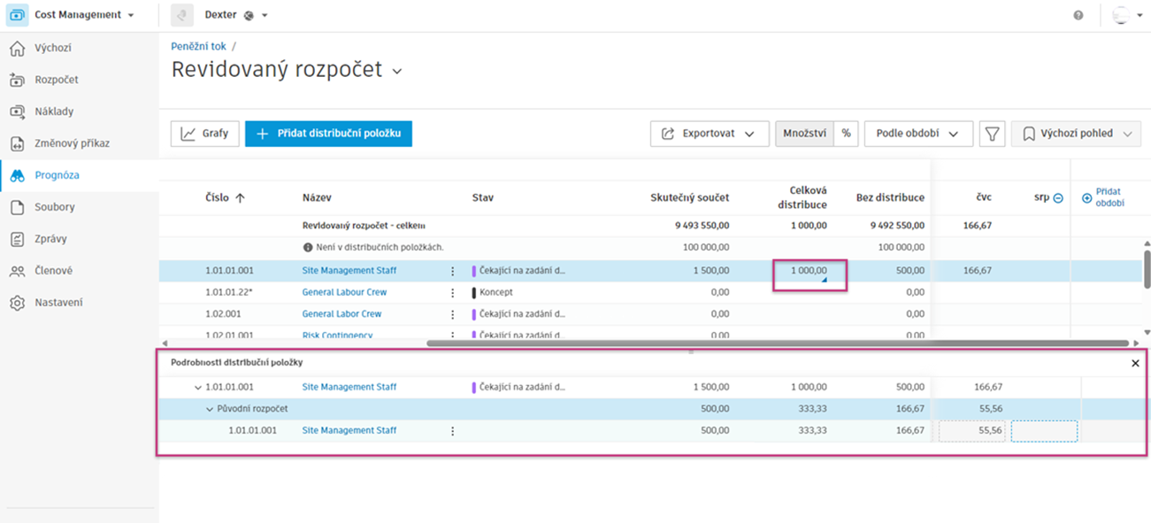Konsolidovaný pohled na peněžní tok