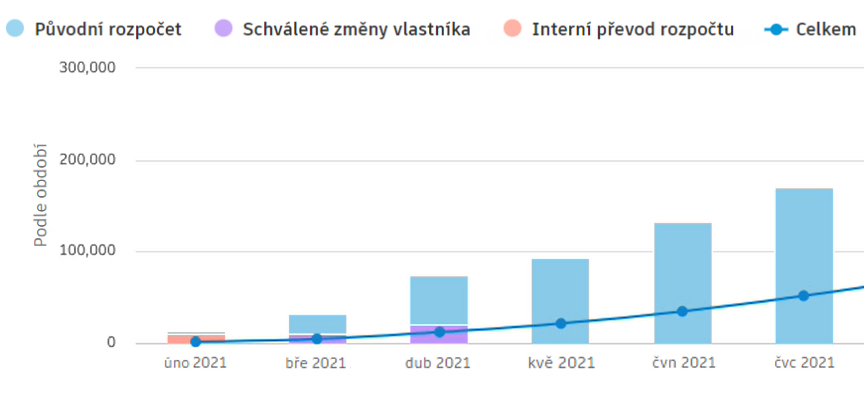 Tabulka různých barev